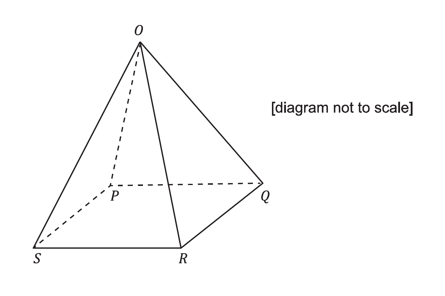 Question diagram