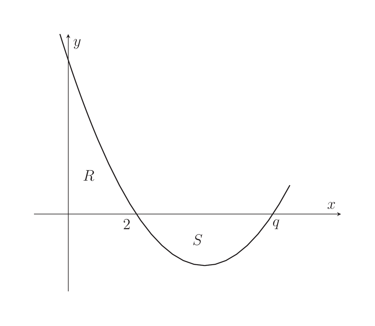 Question diagram